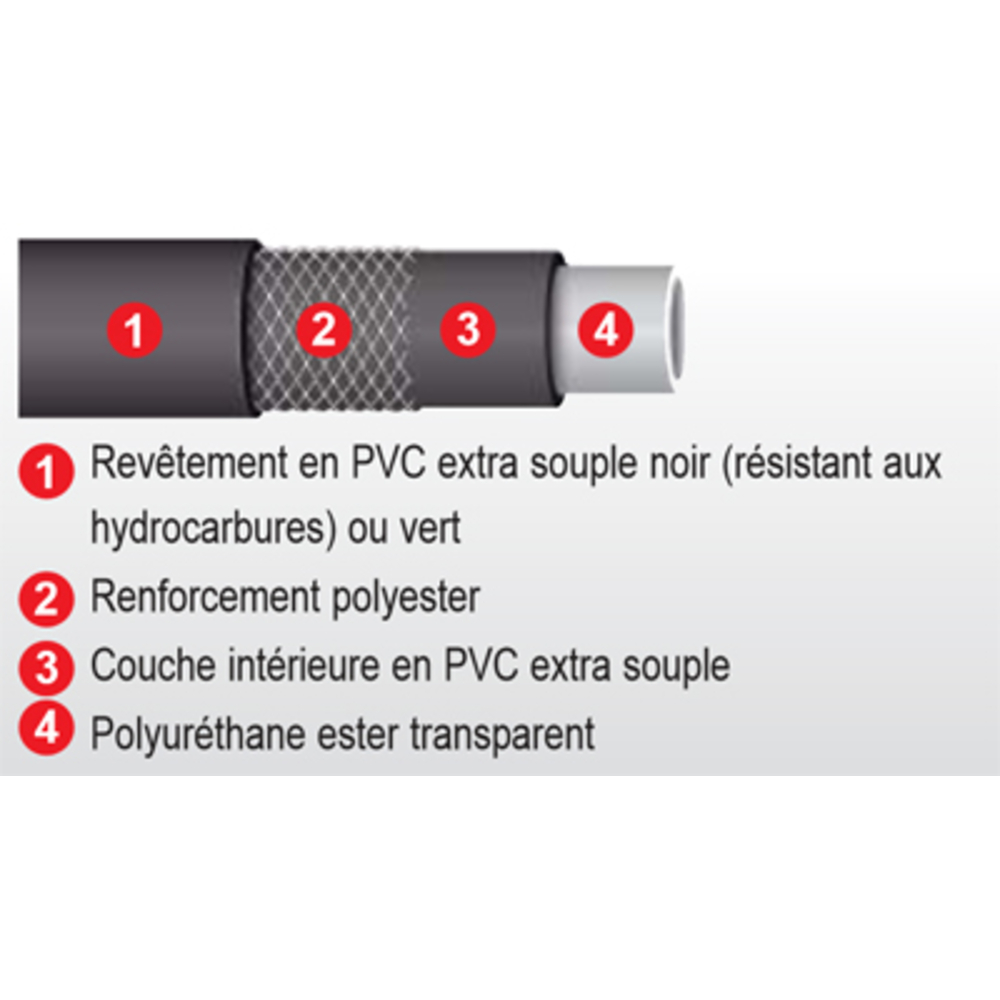 C.25m tuyau hydrocarbure 19x26 BUISARD - 721948