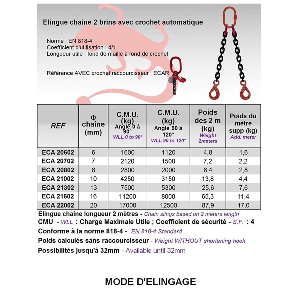 ELINGUE CHAINE D8 2XBRIN 3M CR AUTO RACC