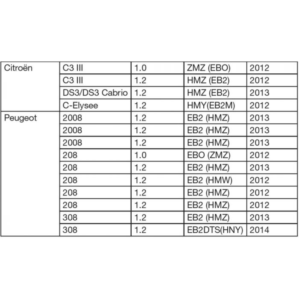Jeu d'outils de calage moteur PSA 1.0/1.2 - 3 cylindres - Essence KS TOOLS - 400.0708