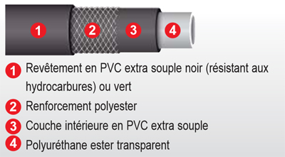 C.25m tuyau hydrocarbure 19x26 BUISARD - 721948