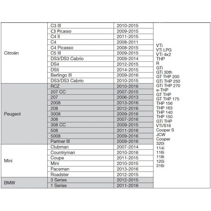 Jeu d'outils de calage moteur PSA 1.4/1.6 EP - Distribution à chaine - Essence KSTOOLS - 4000714
