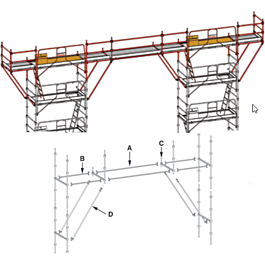 Pont de couvreur 15 m pour echafaufage ALTRAD AERIS 45 - L45-150-PC