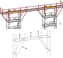 Pont de couvreur 15 m pour echafaufage ALTRAD AERIS 45 - L45-150-PC