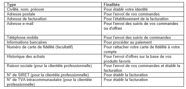 Traitements basés sur l’exécution de vos contrats Traitements basés sur l’exécution de vos contrats