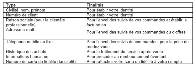 Traitements basés sur l’intérêt légitime Traitements basés sur l’intérêt légitime