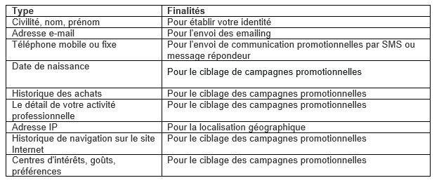 Traitements basés sur votre consentement Traitements basés sur votre consentement