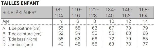 Guide des tailles Blaklader enfants