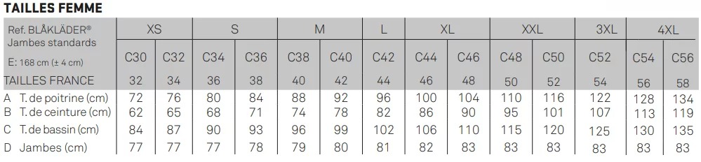 Guide des tailles Blaklader femmes