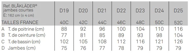 Guide des tailles Blaklader femmes