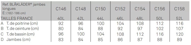 Guide des tailles Blaklader vêtements hommes