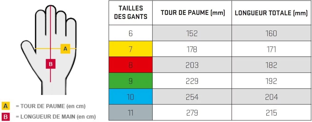 Guide des tailles Blaklader mesure gants