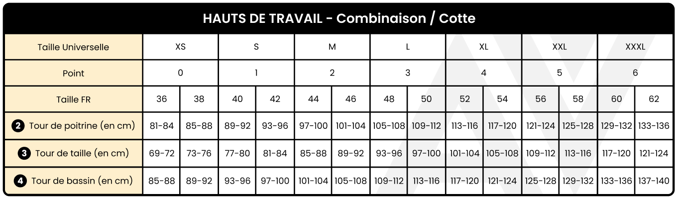 Guide des tailles Lafont combinaison hommes
