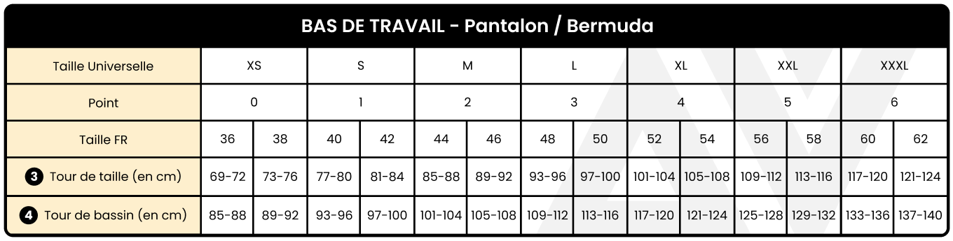 Guide des tailles Lafont pantalon hommes