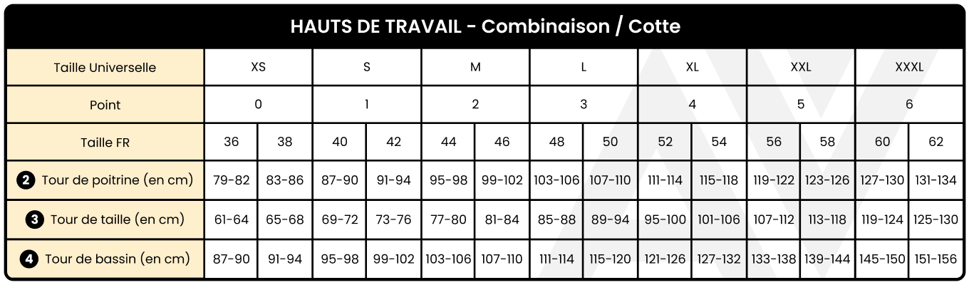 Guide des tailles Lafont combinaison femmes