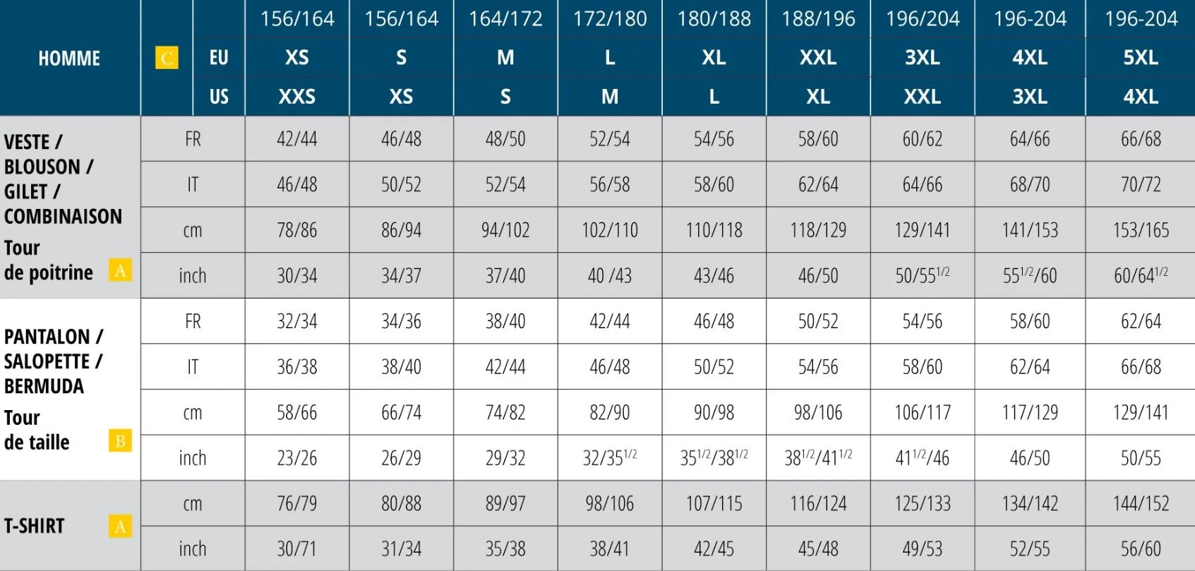 Guide des tailles hommes Delta Plus