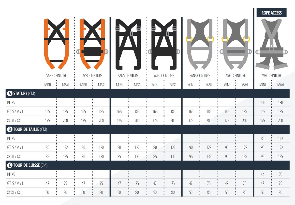 Guide des tailles harnais delta plus
