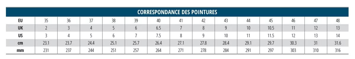 Guide des tailles chaussures Delta Plus