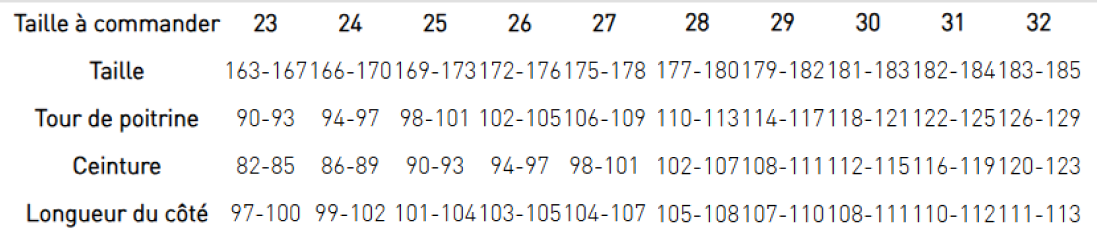 Guide des tailles Puma Safety costaud