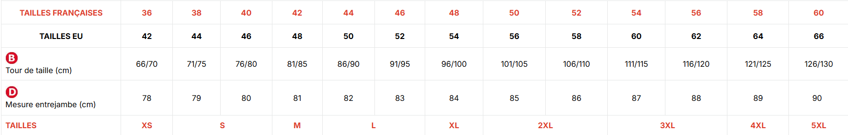 Guide des tailles Cofra pantalon hommes