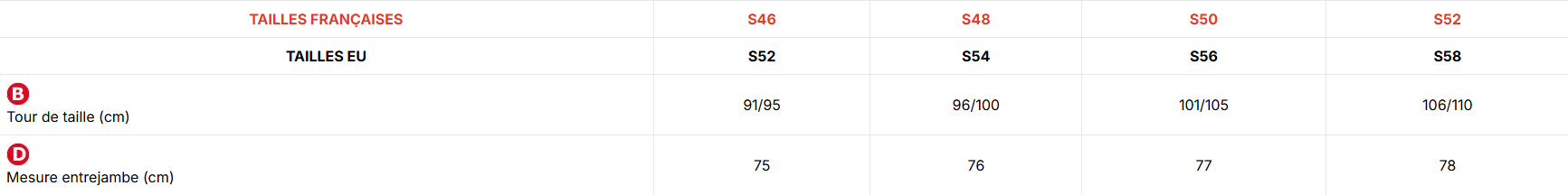 Guide des tailles Cofra short homme