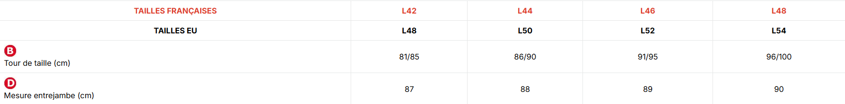 Guide des tailles Cofra long hommes