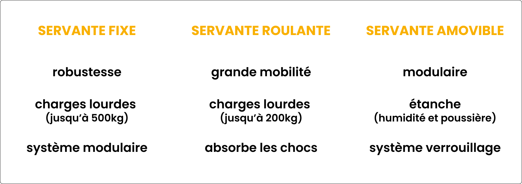 Comparaisons mod&egrave;les servantes