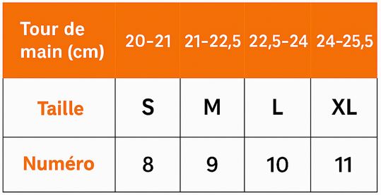 Guide des tailles stihl gants