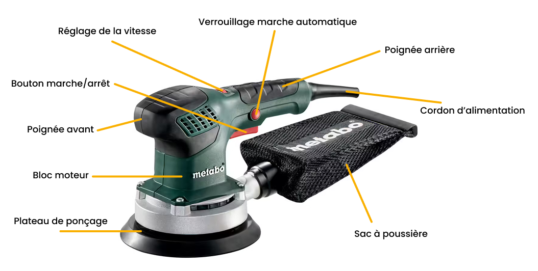 Sch&eacute;ma explicatif ponceuse