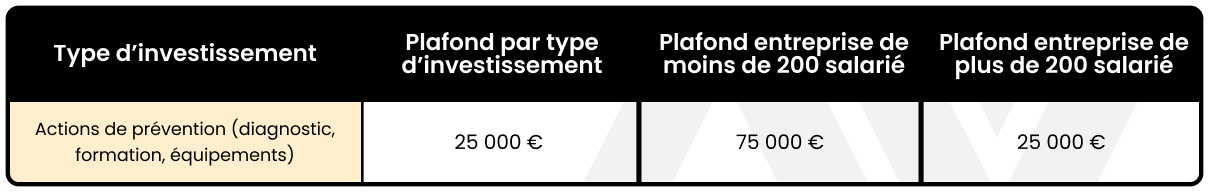 tableau plafond par types investissements tableau plafond par types investissements
