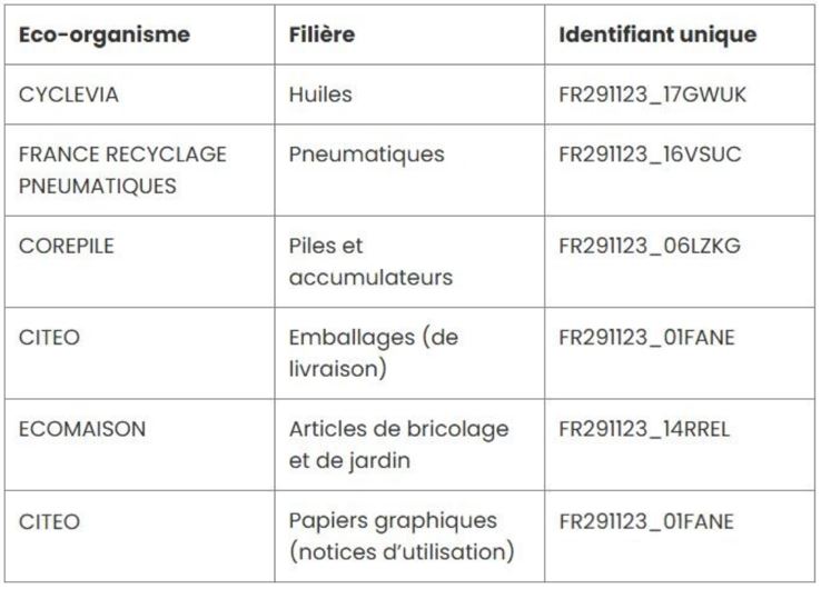 identifiants uniques Topaz