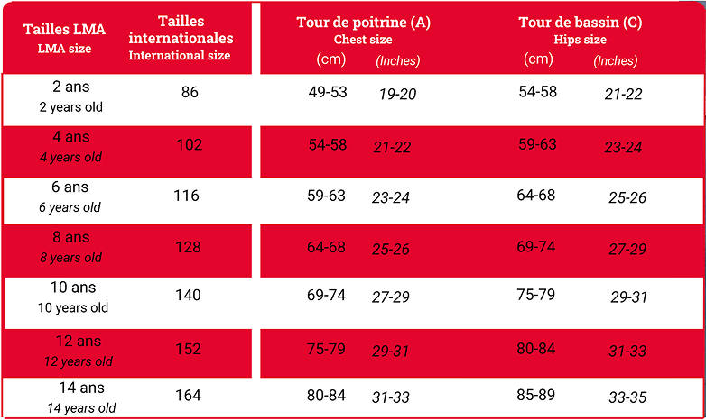 Guide des tailles Blaklader pointures