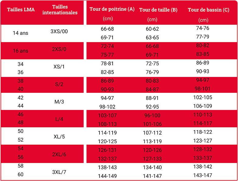 Guide des tailles Blaklader pointures
