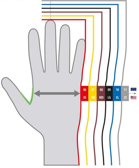 Guide des tailles mesure gants Delta Plus