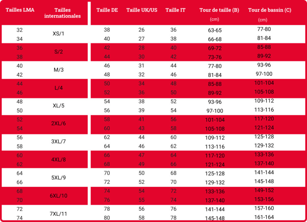 Guide des tailles Blaklader pointures