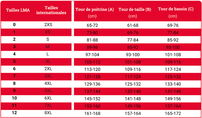 Guide des tailles Blaklader pointures